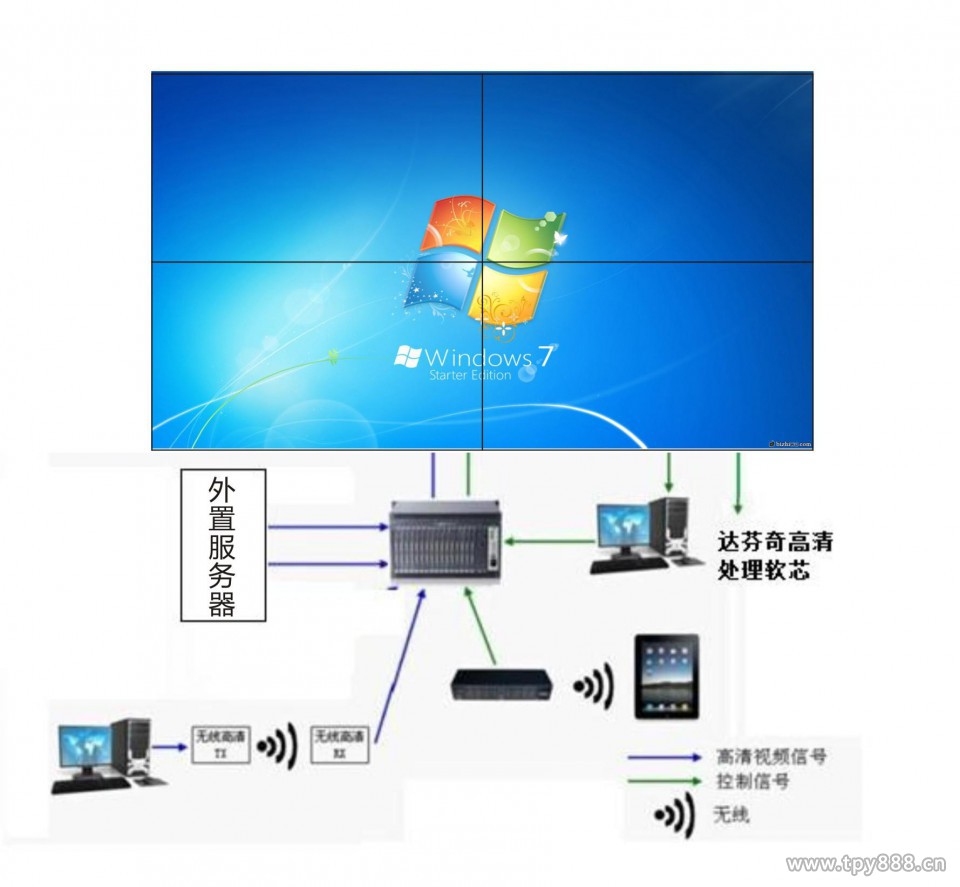 那些年我们一起用过的液晶显示屏屏保