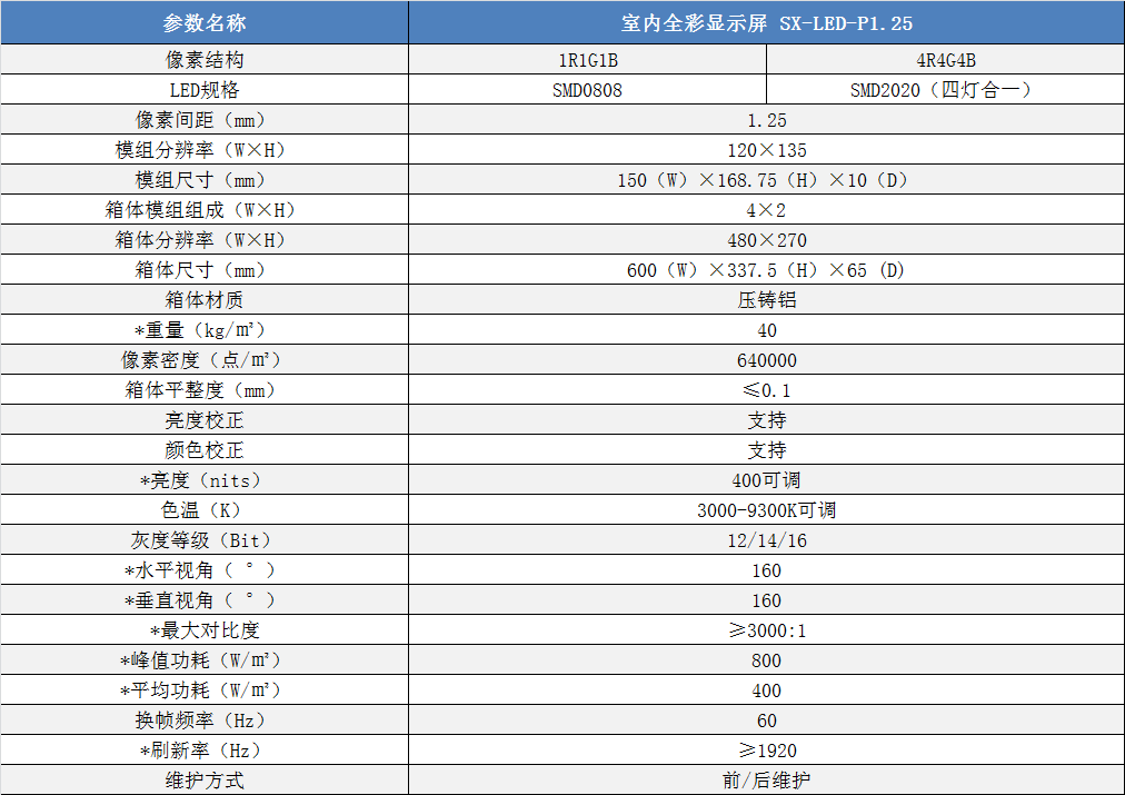 P1.25室内小间距高清全彩LED显示屏技术参数表