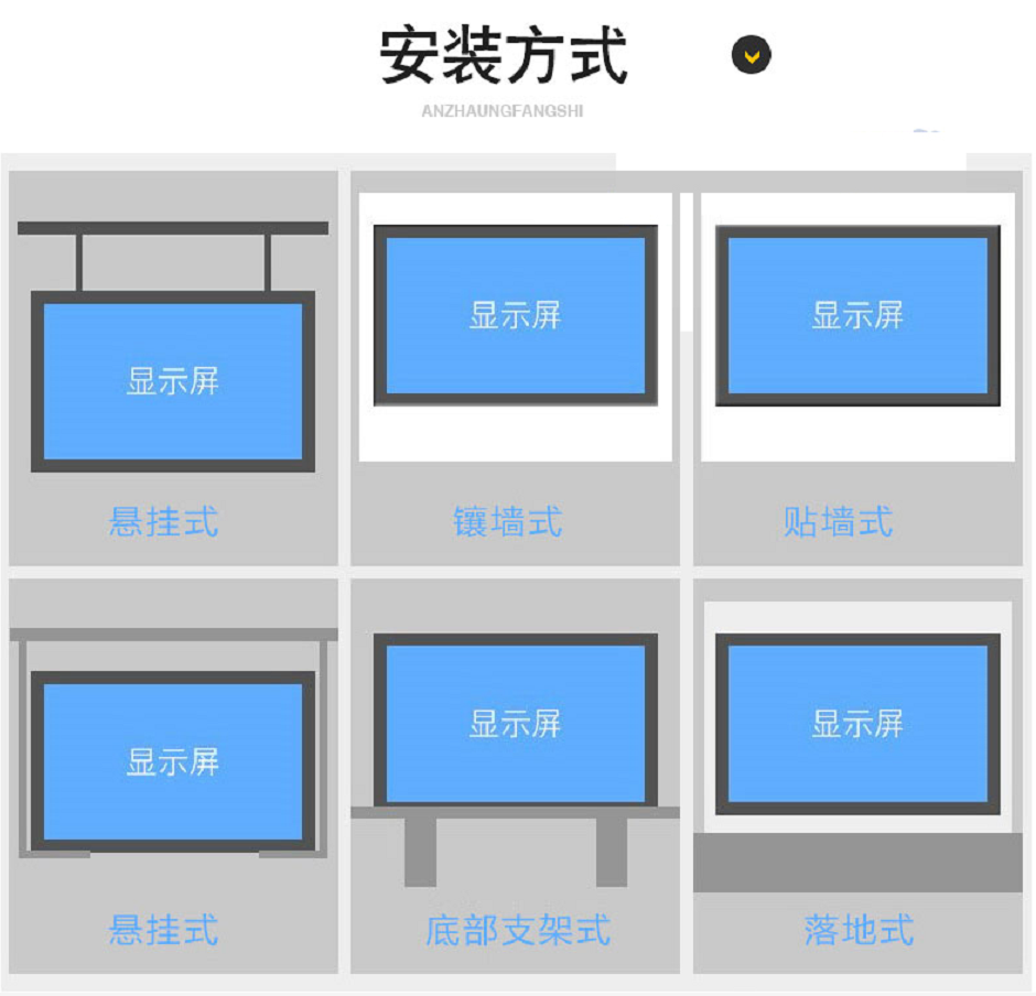 P1.25室内小间距高清全彩LED显示屏安装方式